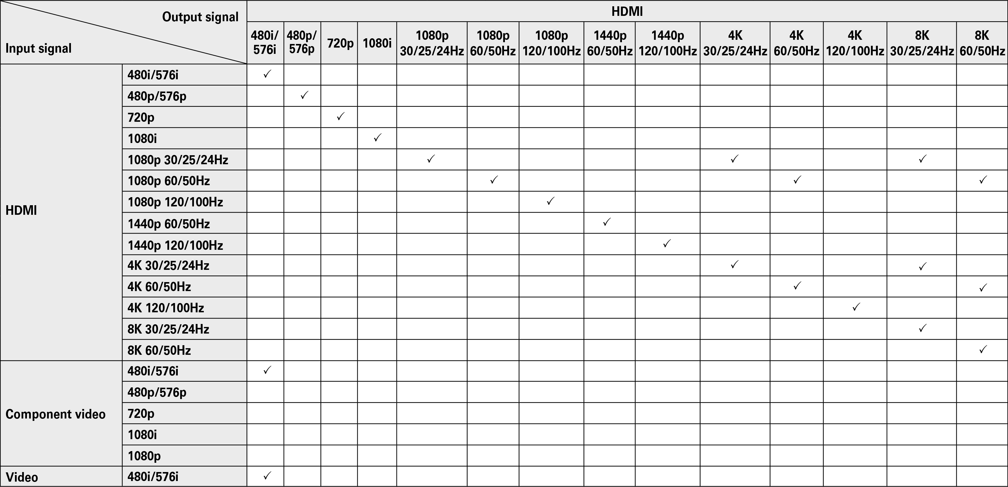 Pict VideoTable AV20